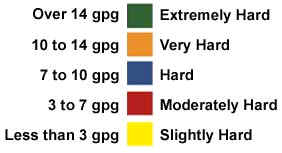 hard_water_chart