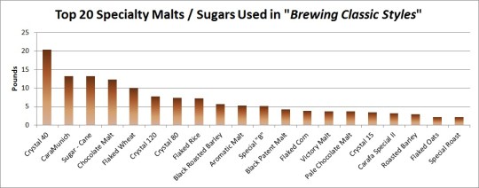 specialty-malts-and-sugars-in-bcs
